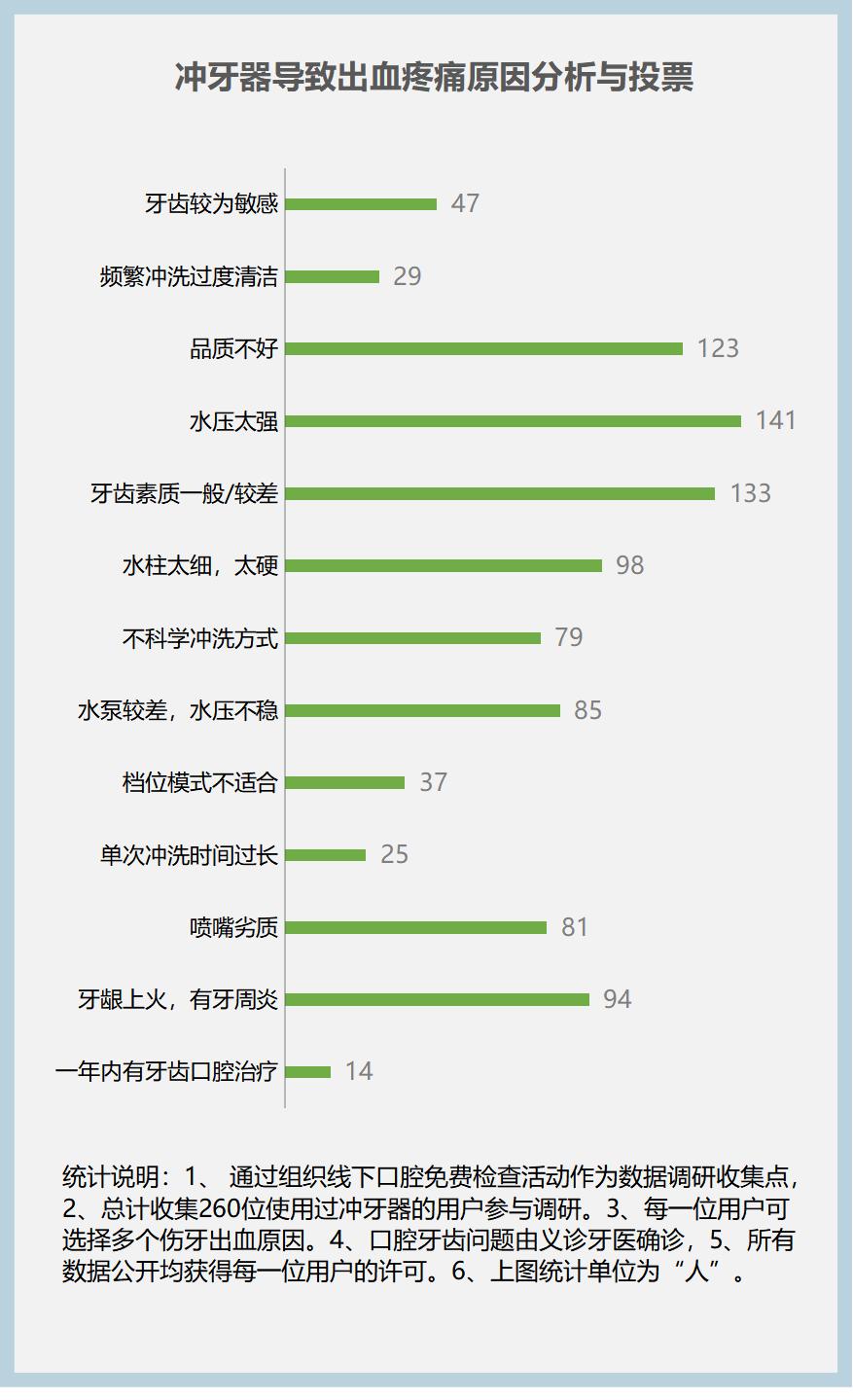 冲牙器类的礼物,小饼干冲牙器推荐