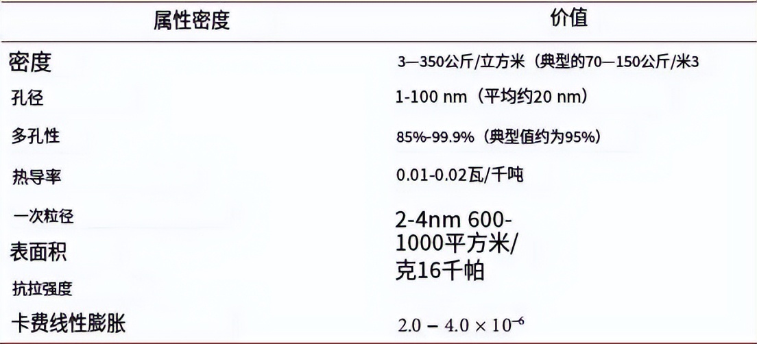 混凝土中纳米粉料的应用效果研究,纳米材料对混凝土的影响