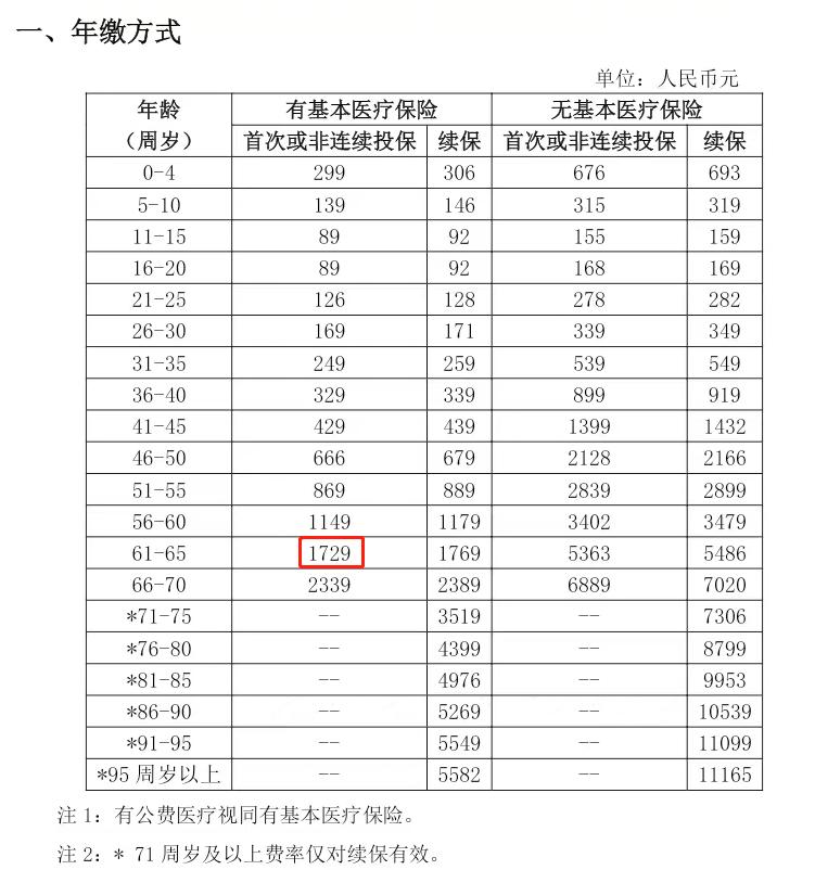 父母大病医疗保险怎么购买,父母老年病买什么保险