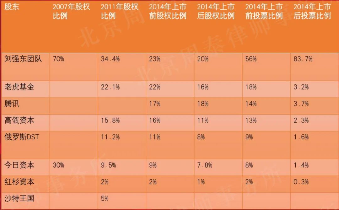 股权架构基础知识大全讲解,干货一文看懂企业股权设计