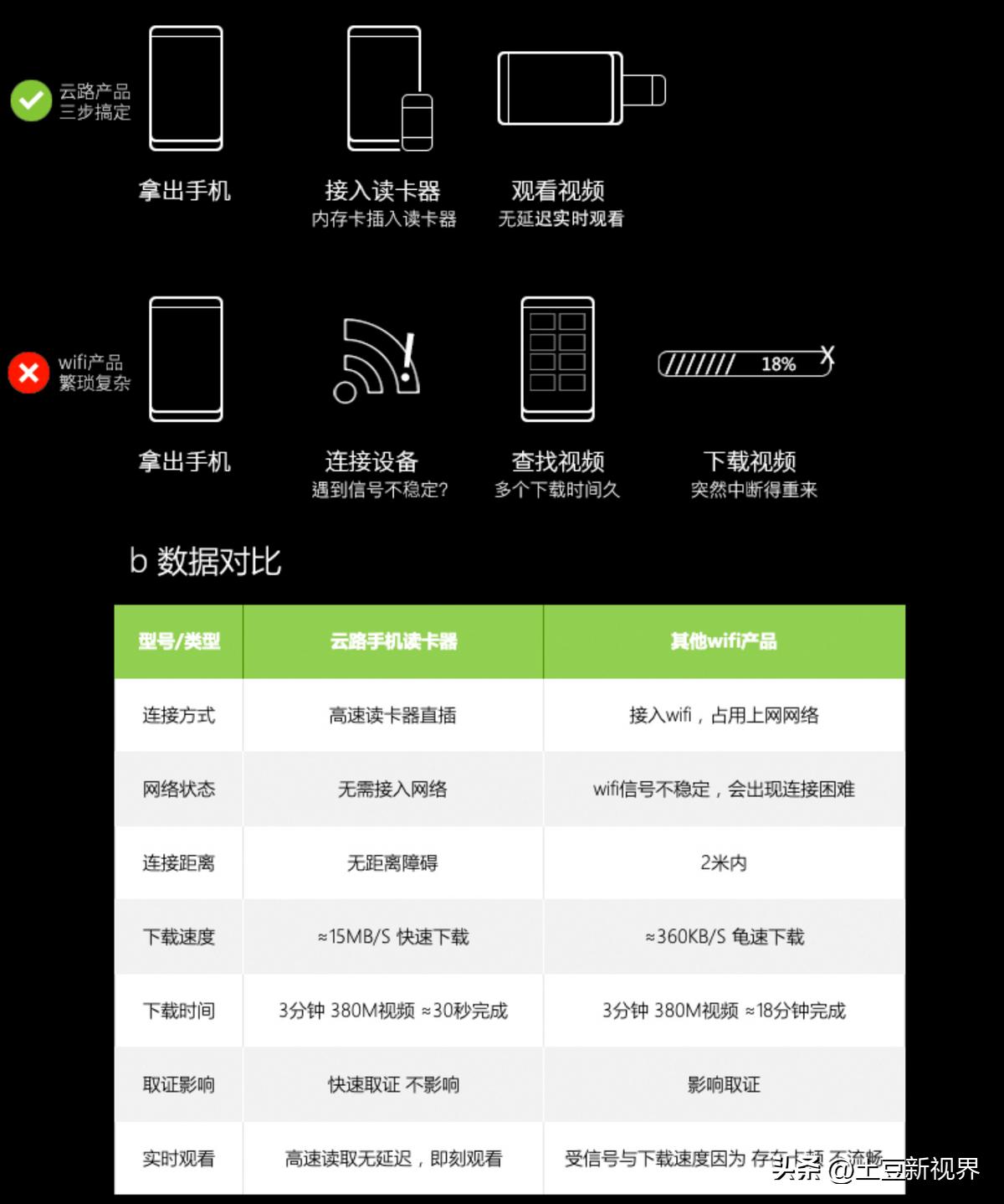 如何选择质量好的行车记录仪品牌,2023年行车记录仪选购攻略