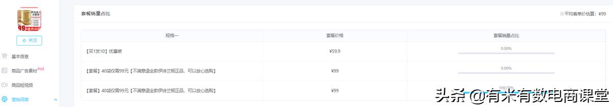 旺季选品爆单技巧,春天卖什么容易爆单