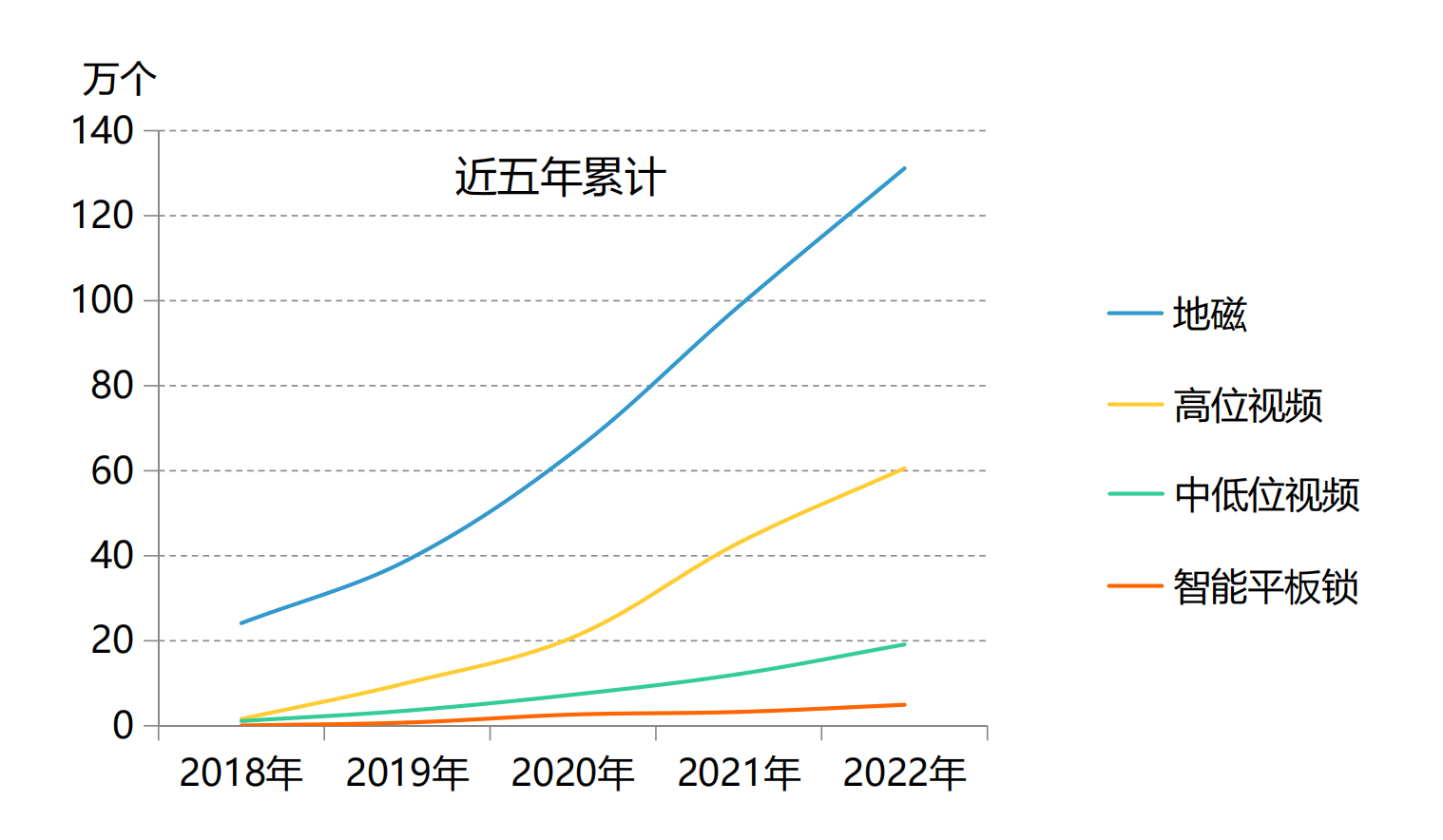 nb地磁屏蔽,nb地磁感应器原理