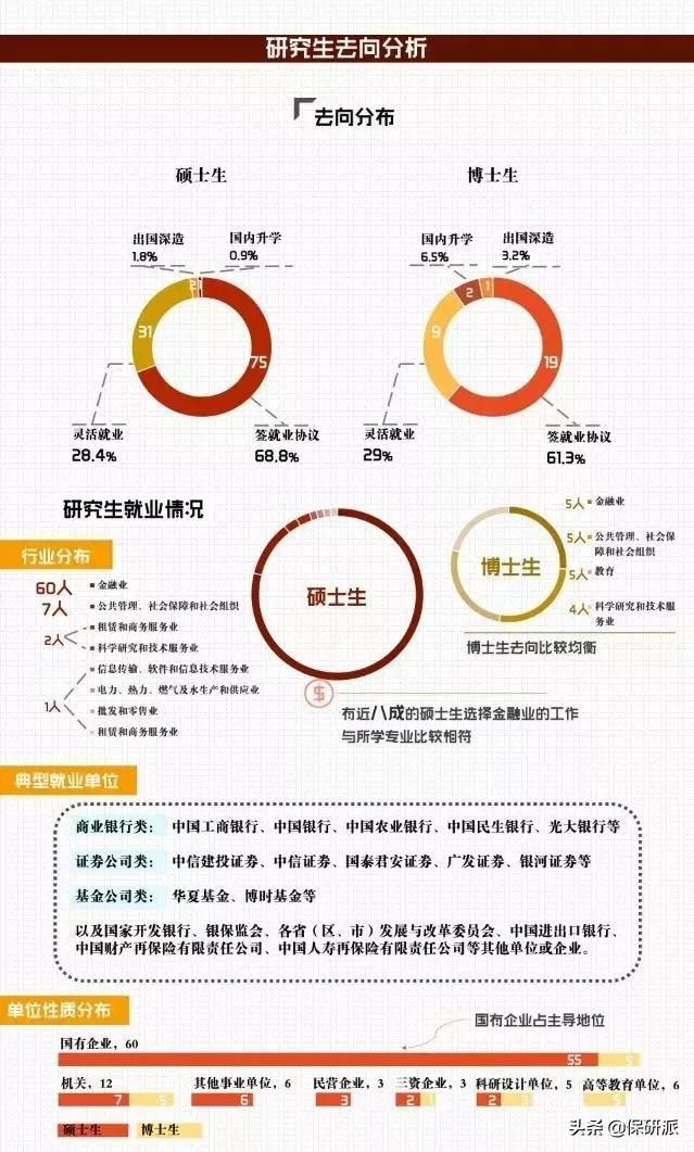 北大经院2023金融硕士拟录取,北大经院金融硕士就业质量报告