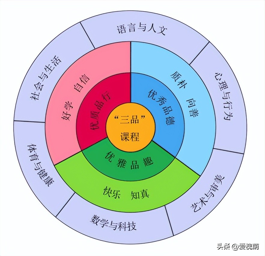 济南市槐荫区大金小学,济南大金小学