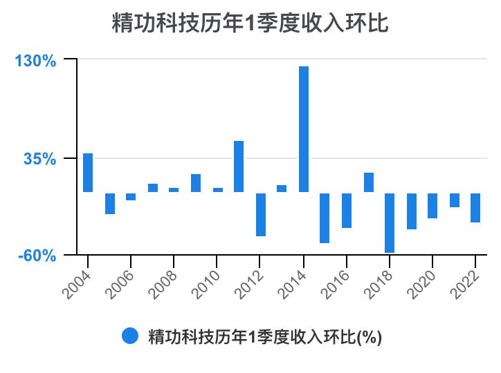 一口气看懂财务管理,精功科技股票经营分析