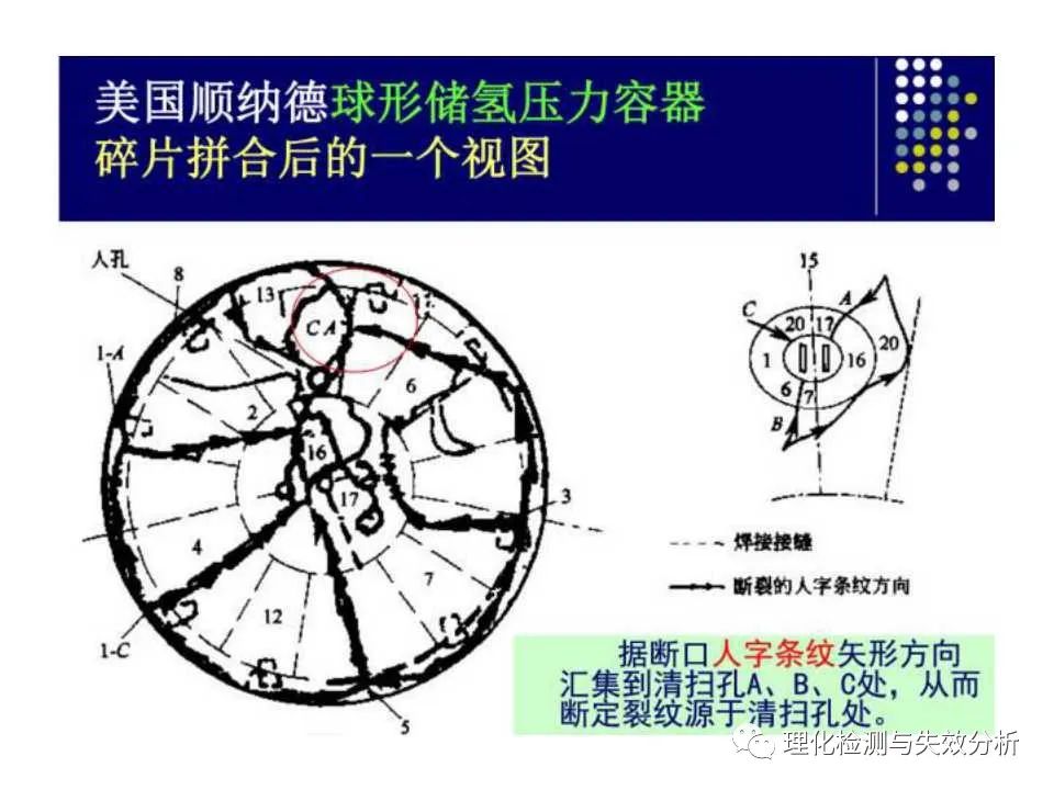金属断口分析,金属断口宏观形貌分析