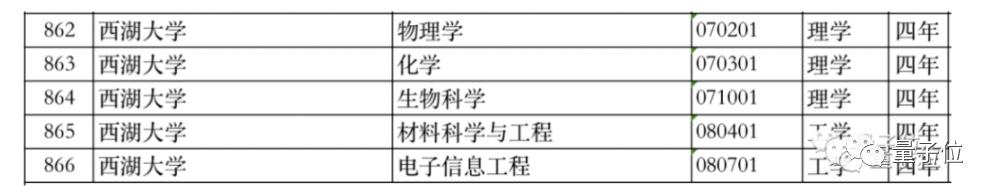 西湖大学校长施一公完整版,西湖大学施一公直播回应