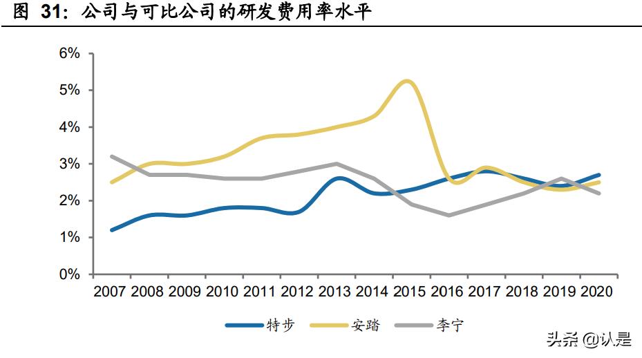 特步国际研究报告：跑步领域领导者，新品牌未来可期