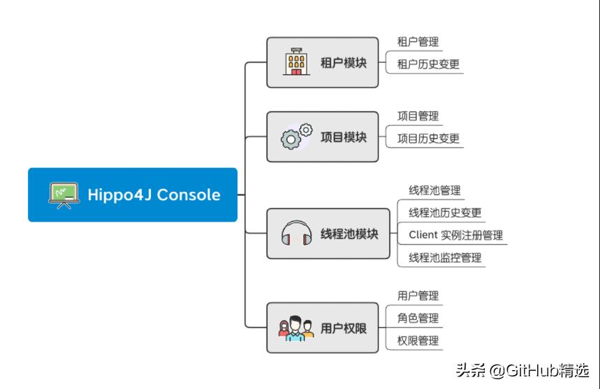 并发编程线程池的源码,并发编程线程池源码