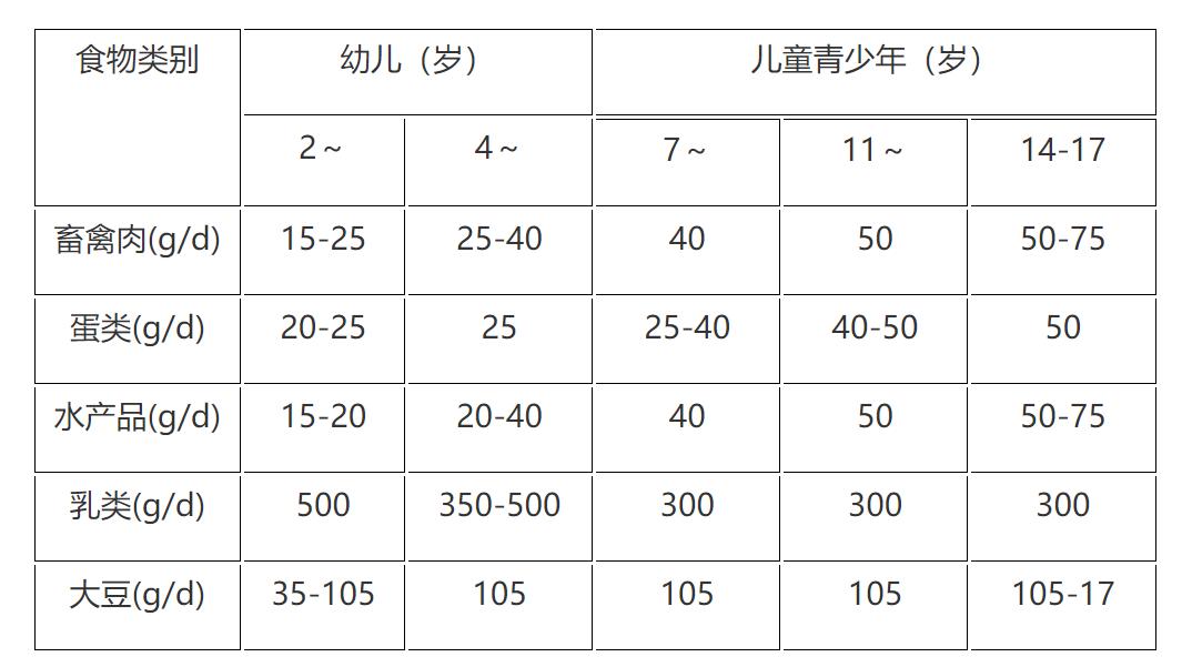 儿童疫情期间居家注意事项,新冠病毒疫情期间怎么注意饮食