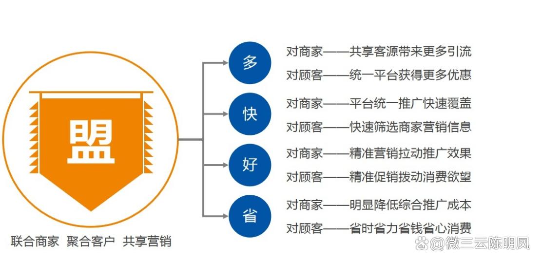 解决实体店引流难无客源痛点,开实体店怎么做才能有流量和客源