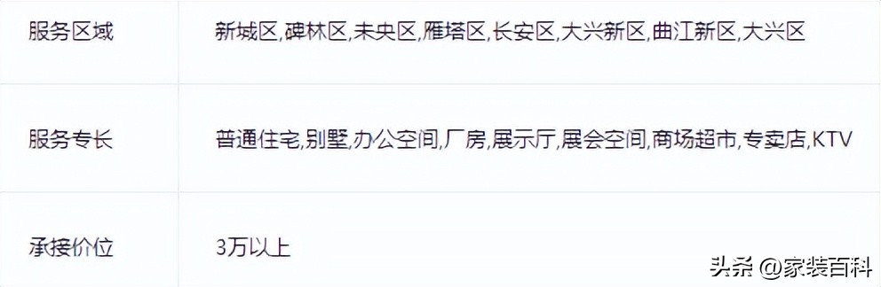 西安市装修公司哪家好,正规西安装修公司哪家好