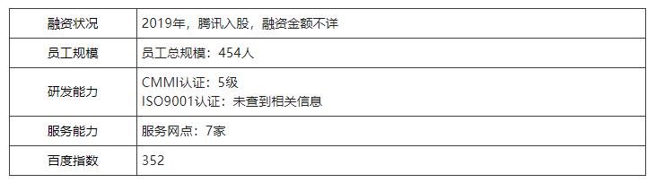 中国第一份OA系统用户实名口碑选型报告（选型宝重磅发布！）