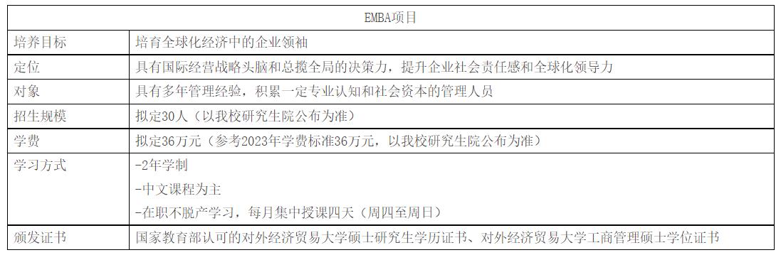 对外经贸大学mba备考教材,对外经贸大学mba招生简章