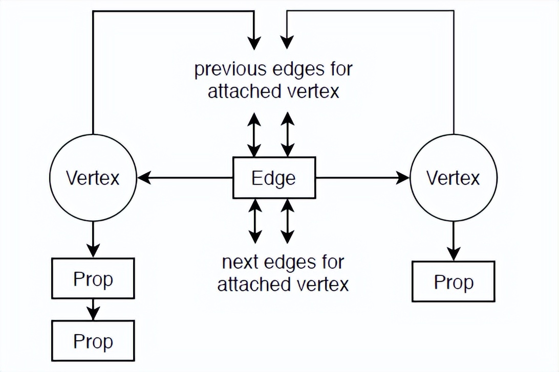 图数据库详解及意义,图数据库都有哪些技术