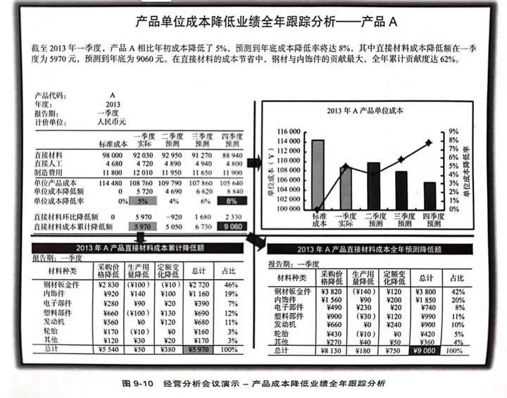 企业经营管理财务分析案例,企业财务预算及经营分析报告模板