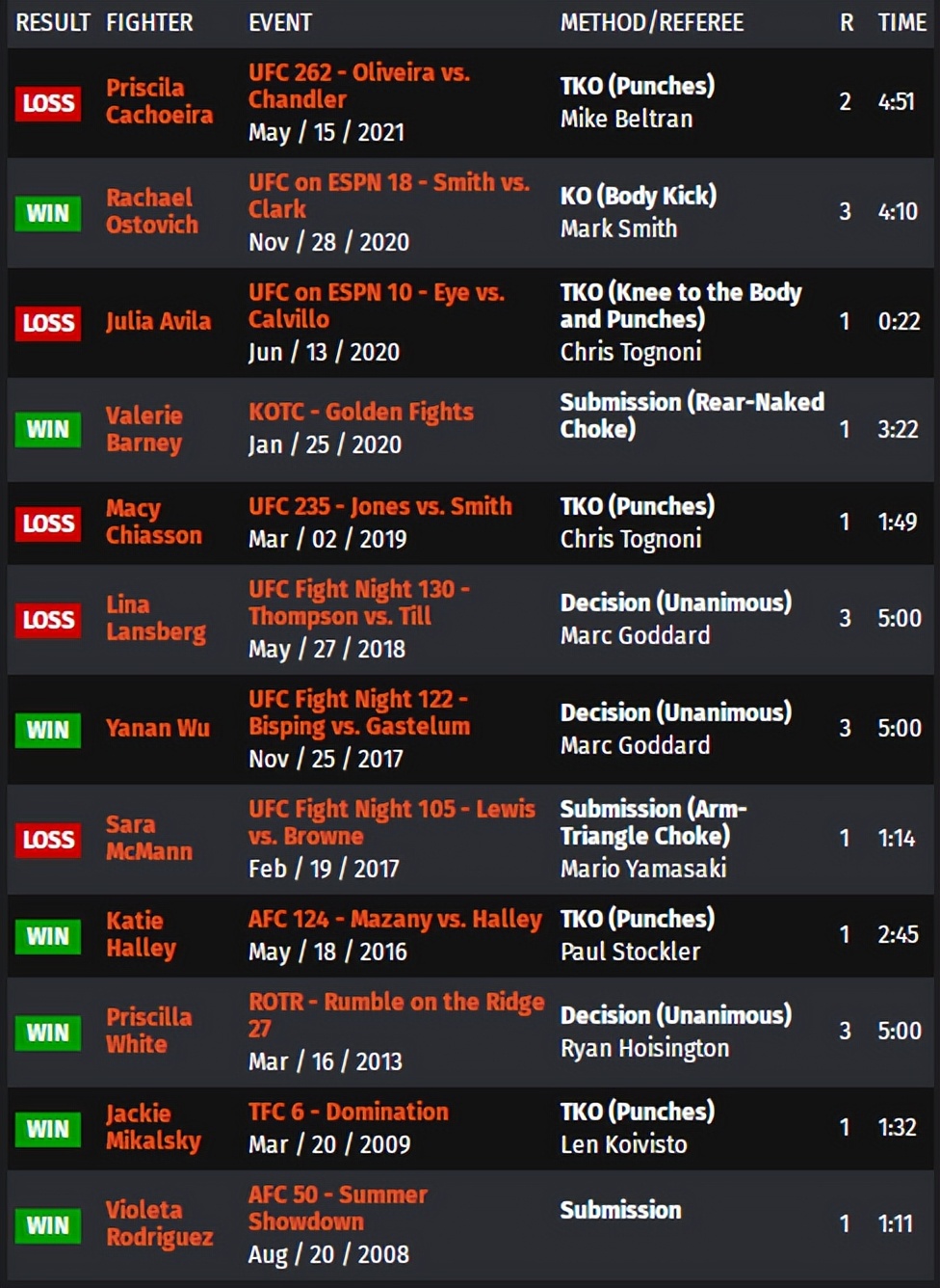 ufconespn第七期,ufconespn第41期