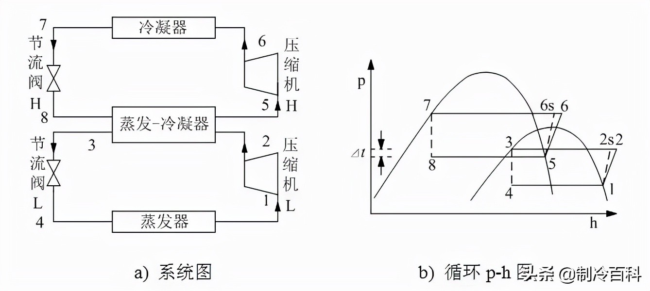 冷库二氧化碳制冷的优缺点,为什么二氧化碳制热能效高