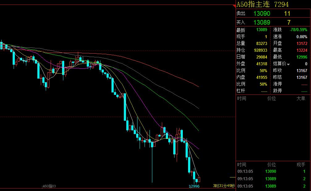 恒指回调进场策略,恒指操作建议分析