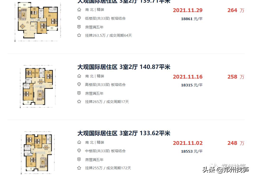 郑州哪个区楼盘最好卖出去,郑州2024年房价前十名小区