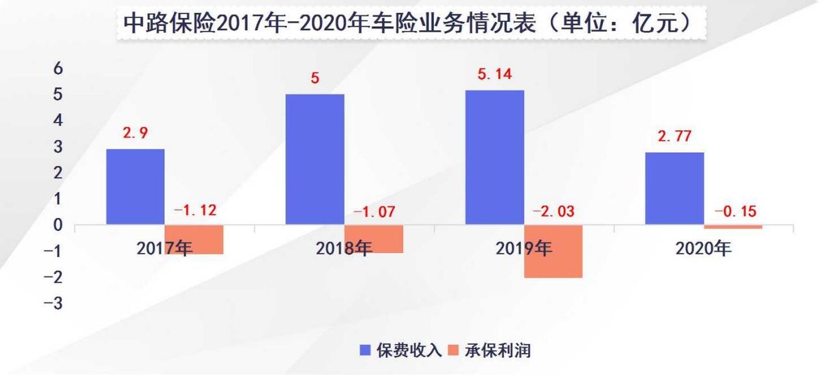 中路保险23年利润,中路财产保险车险靠谱吗