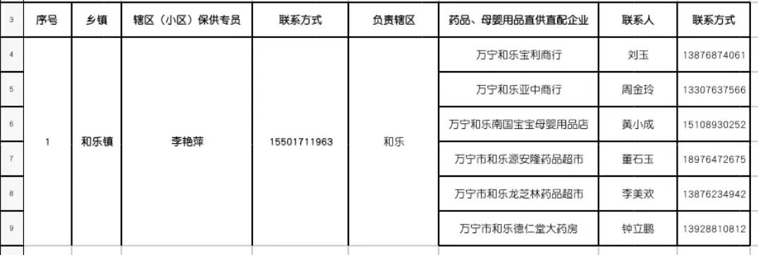万宁市静态管理何时开始 (万宁市实行临时性全域静态管理)