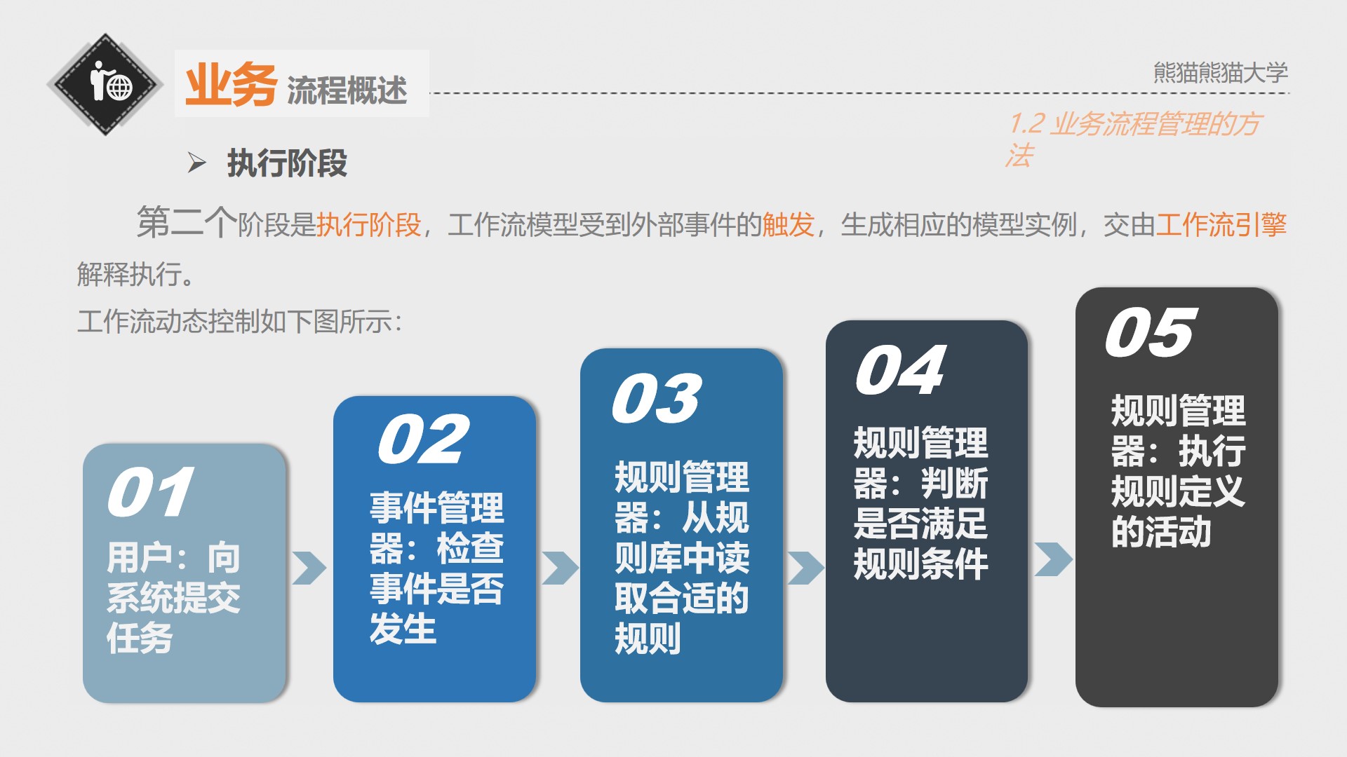 业务流程管理方法,业务流程管理服务