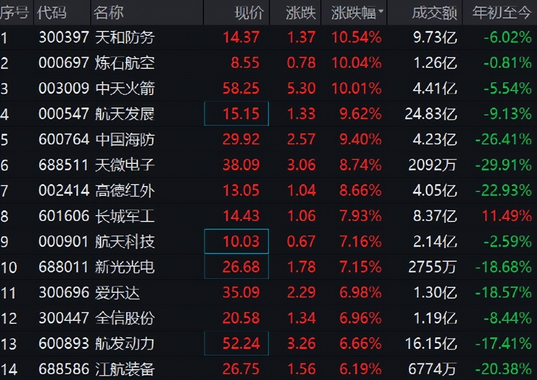 军工爆发了吗,军工新材料潜力股一览表