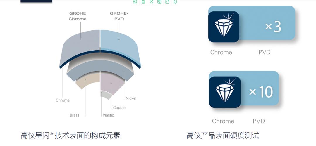几百元的水龙头与几十块钱的区别,水龙头主要贵在哪里