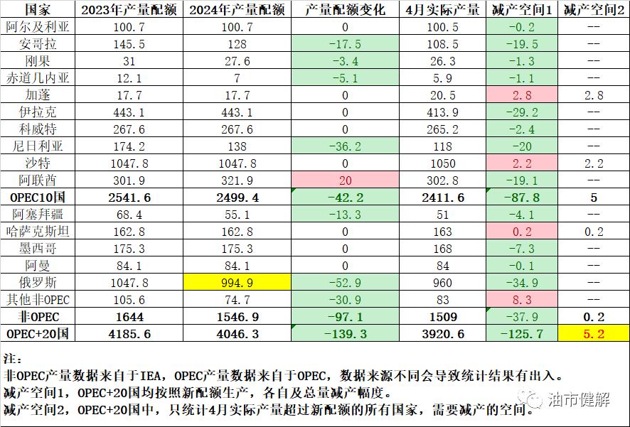 原油今日行情油价还跌不,原油早报今日行情