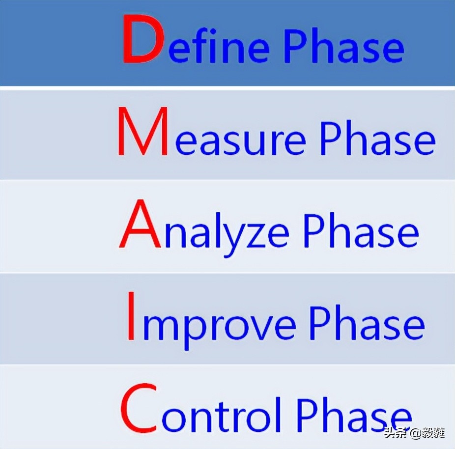 qc七大手法和iso9001质量管理关系,qc七大手法和5大工具分别是什么