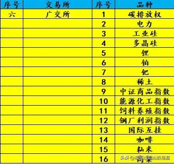 期货基本功有哪些,期货通掌握期货投资的全部知识
