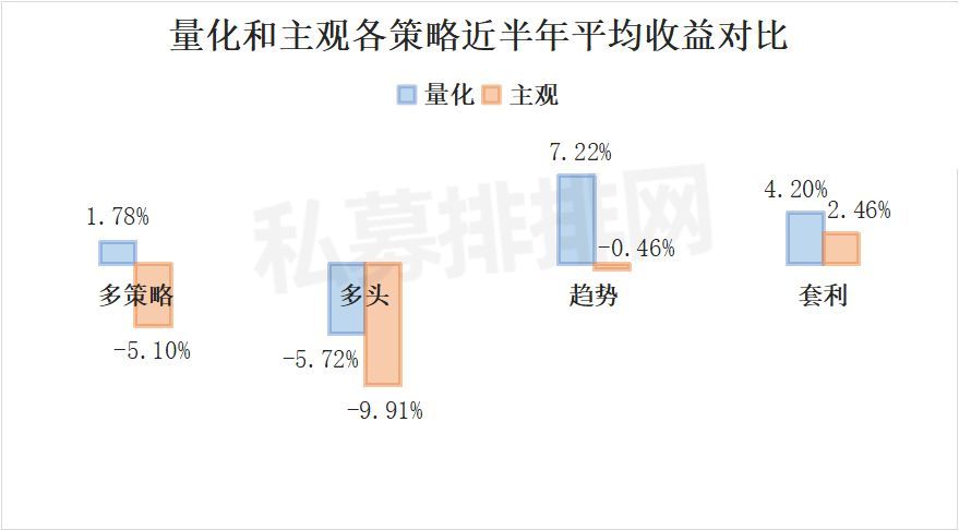 量化私募业绩大回撤,量化私募业绩亮眼