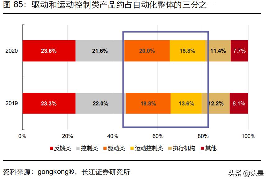 美的集团工业技术事业群,美的集团工业技术事业群怎么样