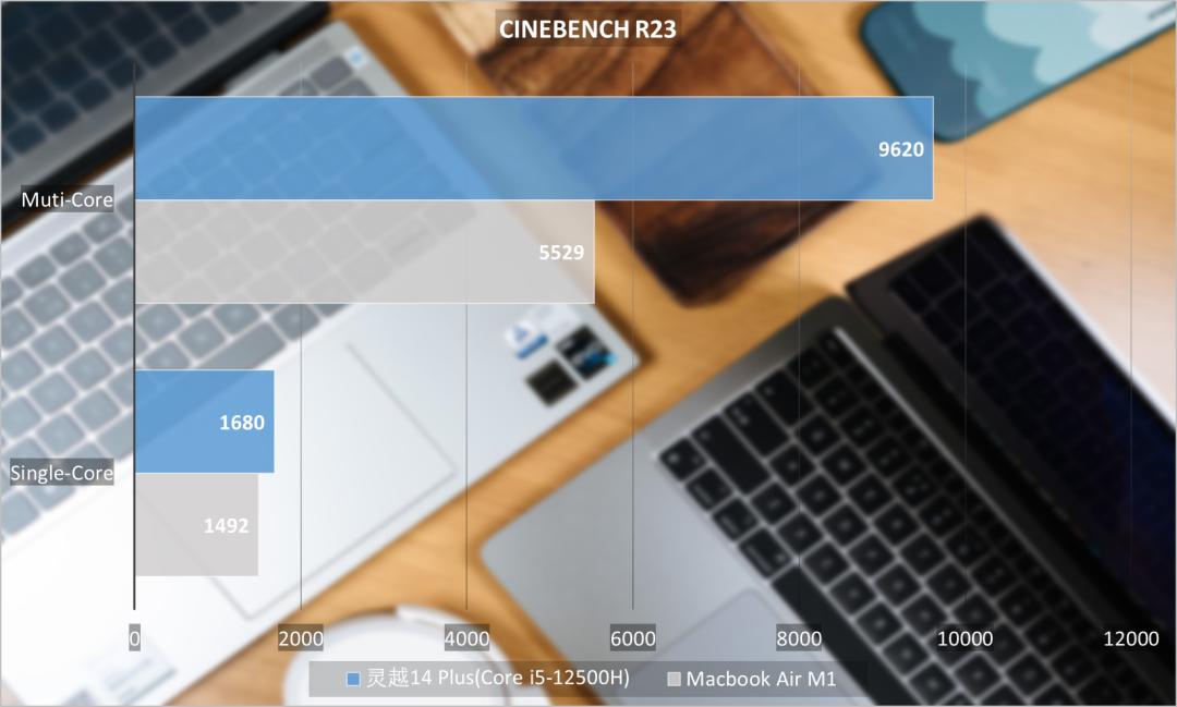 开学季选电脑安卓还是苹果,十代酷睿i5和m1芯片比较