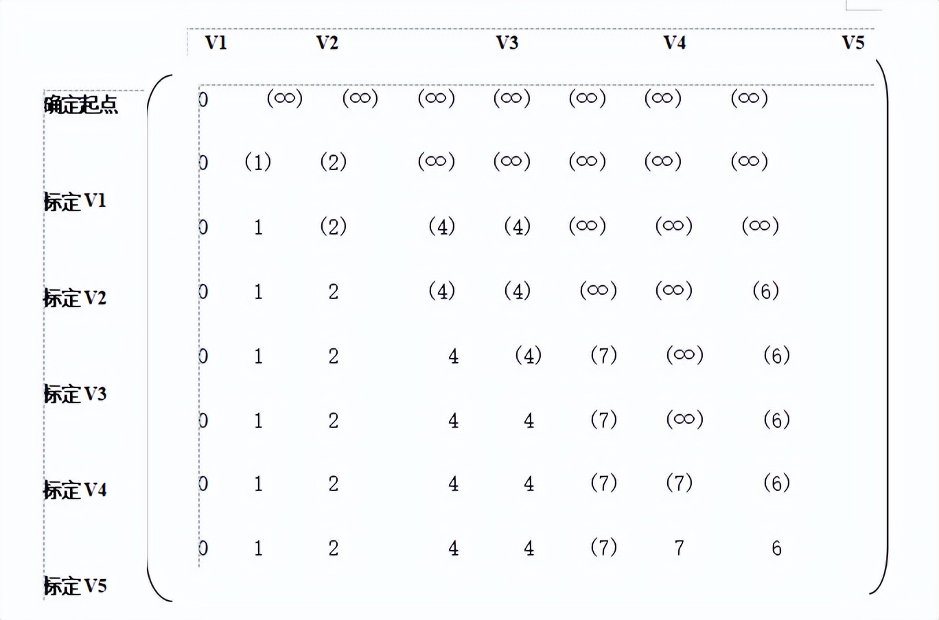 地理信息系统原理,地理信息系统原理实验