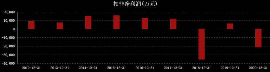 近三年油价和国际原油走势图,国际油价涨石油板块