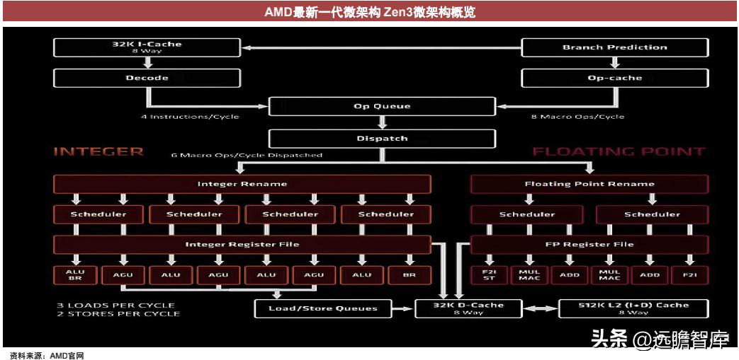 cpu的核心是什么,cpu的核心和线程的作用