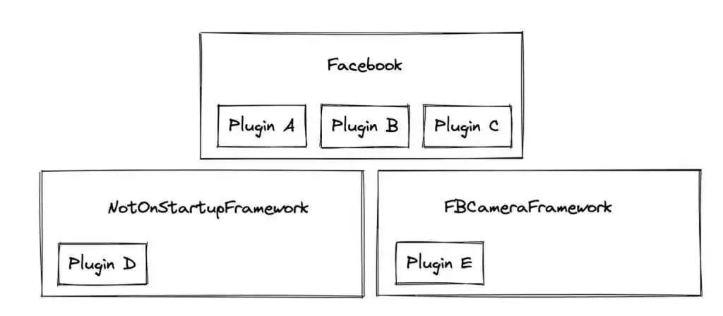 ios史上最大的变化,苹果应用程序进化史