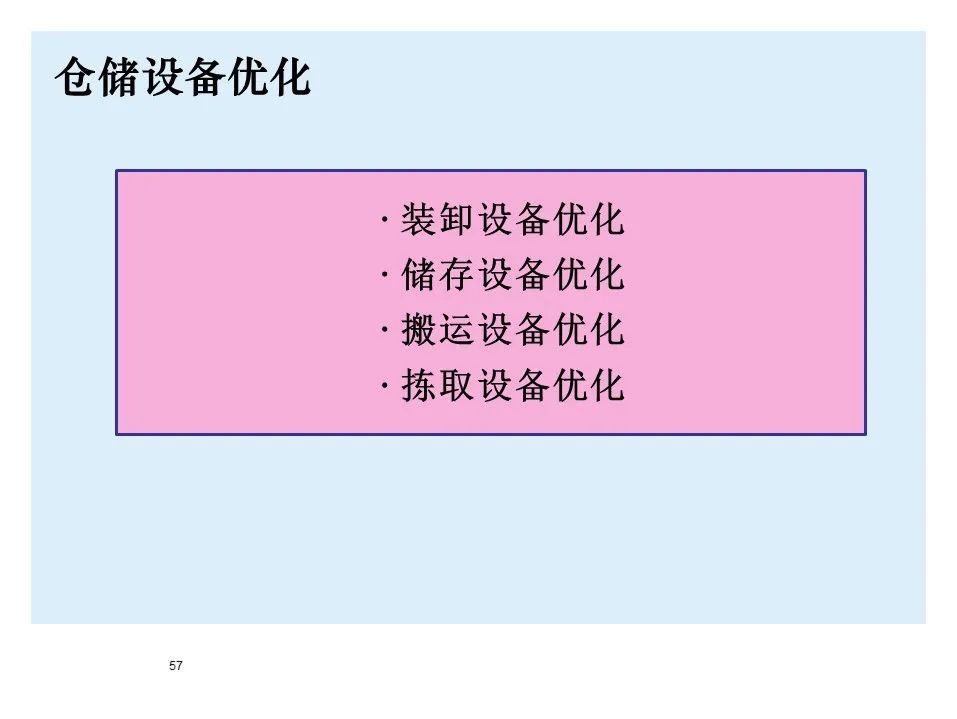 BMW制造物流管理教材