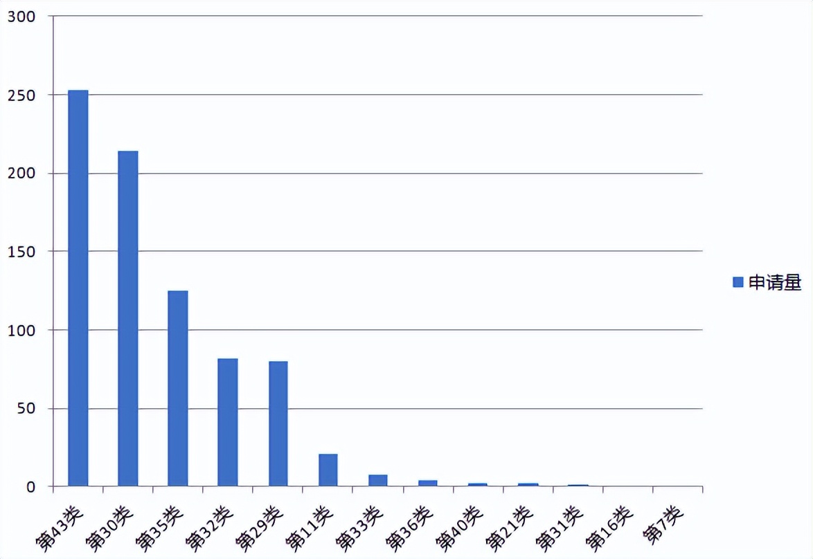 餐饮商标抢注经典案例,餐饮商标抢注