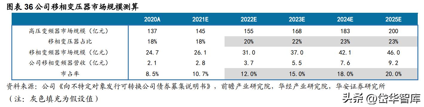 深耕新能源领域,深耕于新能源领域