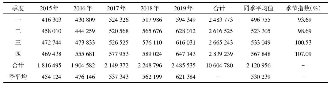 暑期排队做包皮手术,暑假做包皮手术的高峰期