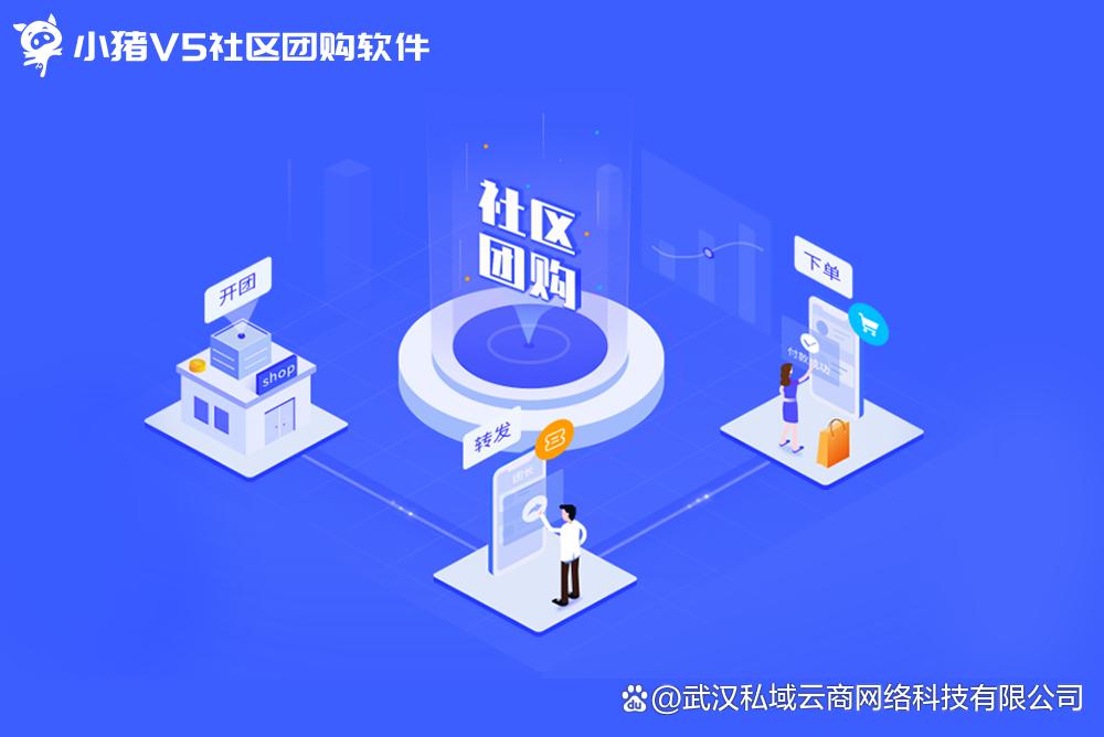 从传统营销向社交化营销的转变,从传统门店到数字化门店