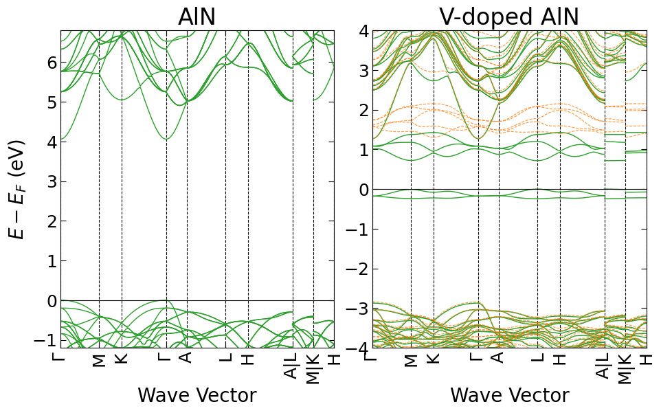 通过计算证明LK-99室温超导？他们都解读错了！
