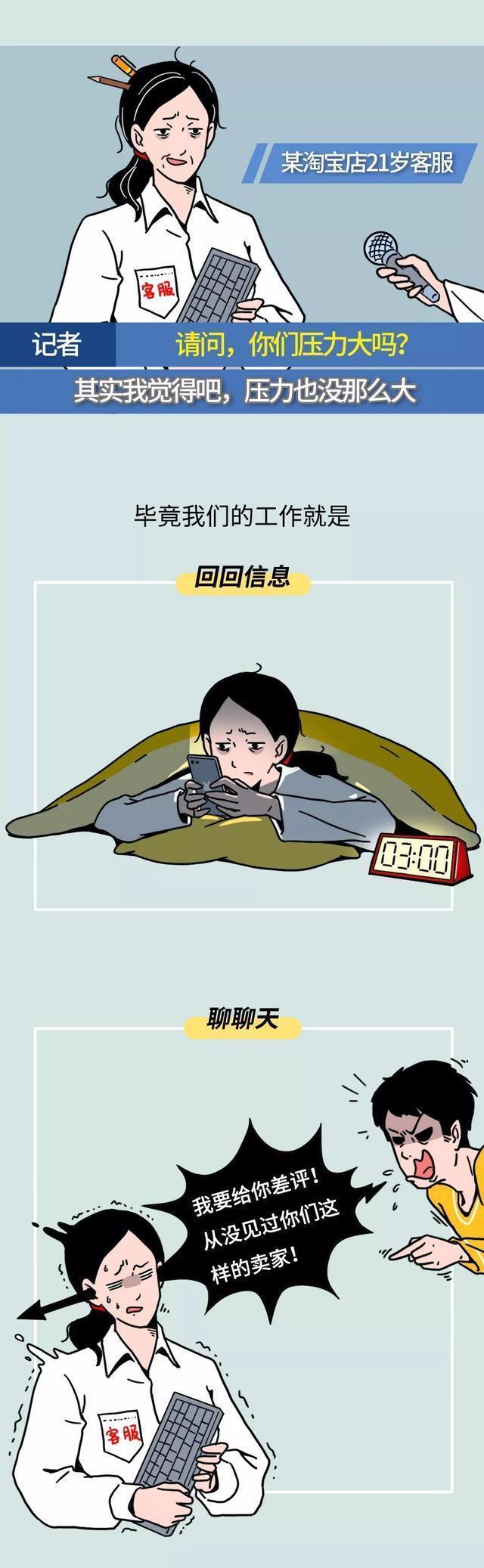 淘宝客服每天要面对哪些问题,带你们去看看淘宝客服的背后生活