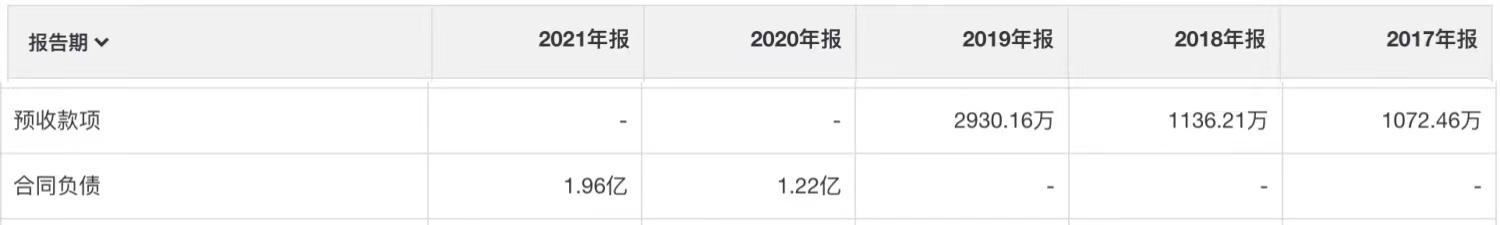 市值不足20亿的股票,市值不到20亿的股票