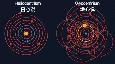 要怎么才能证明地球的自转？傅科拿出56斤大摆锤表示：“让我来”