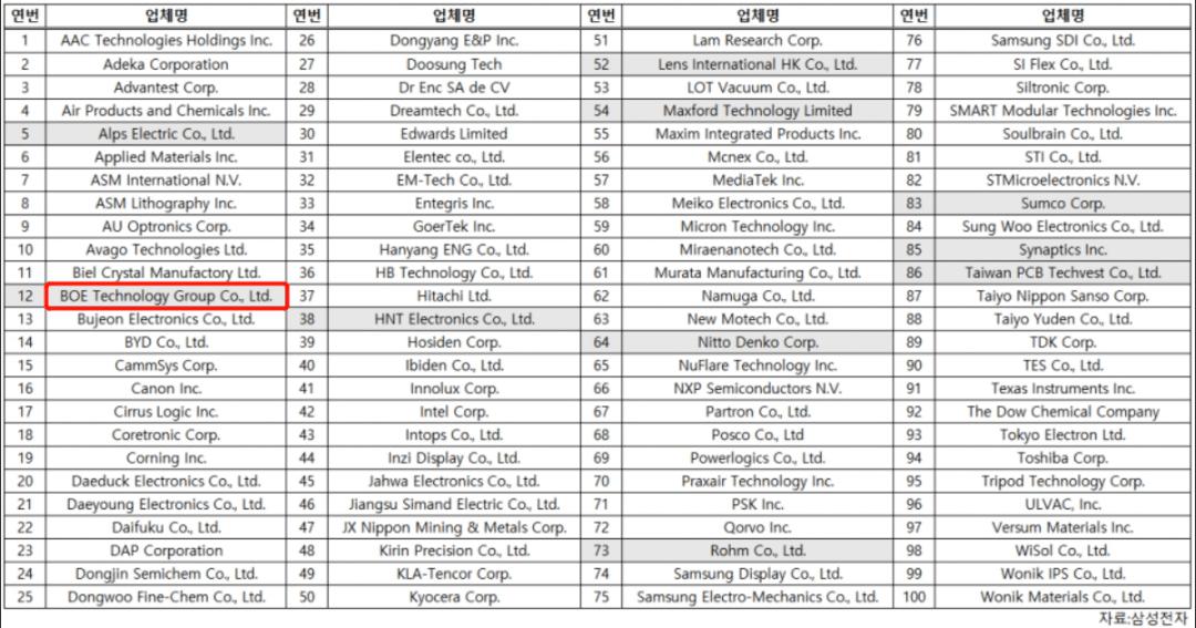 三星京东方最新信息,三星京东方最新消息